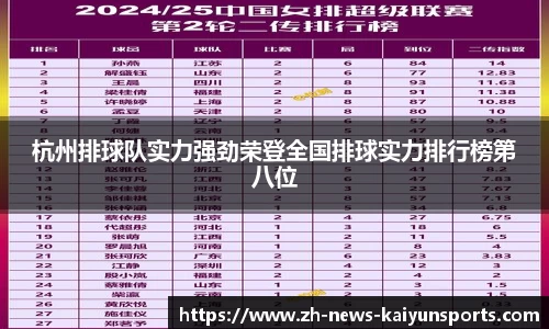 杭州排球队实力强劲荣登全国排球实力排行榜第八位