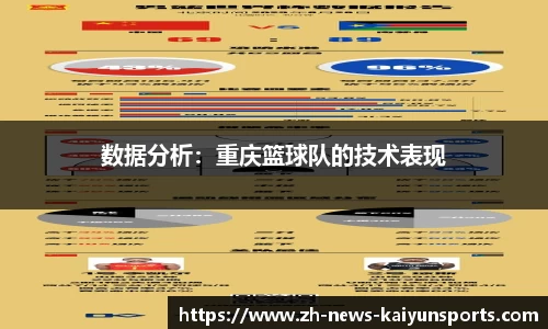 数据分析：重庆篮球队的技术表现